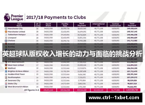 英超球队版权收入增长的动力与面临的挑战分析