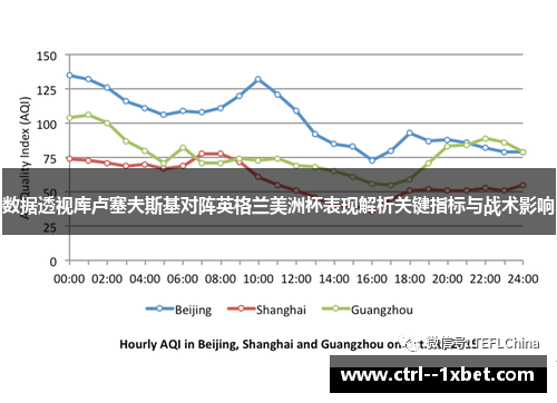 数据透视库卢塞夫斯基对阵英格兰美洲杯表现解析关键指标与战术影响