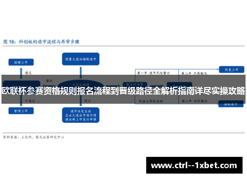 欧联杯参赛资格规则报名流程到晋级路径全解析指南详尽实操攻略 欧联杯参赛资格规则报名流程到晋级路径全解析指南详尽实操攻略
