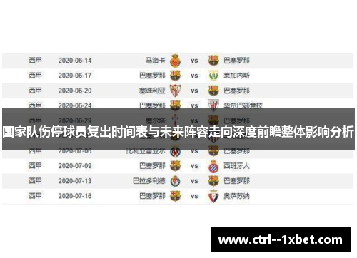 国家队伤停球员复出时间表与未来阵容走向深度前瞻整体影响分析 国家队伤停球员复出时间表与未来阵容走向深度前瞻整体影响分析