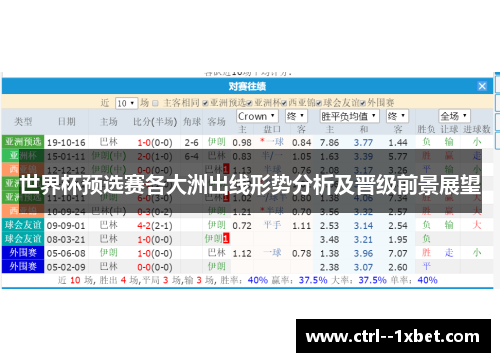 世界杯预选赛各大洲出线形势分析及晋级前景展望